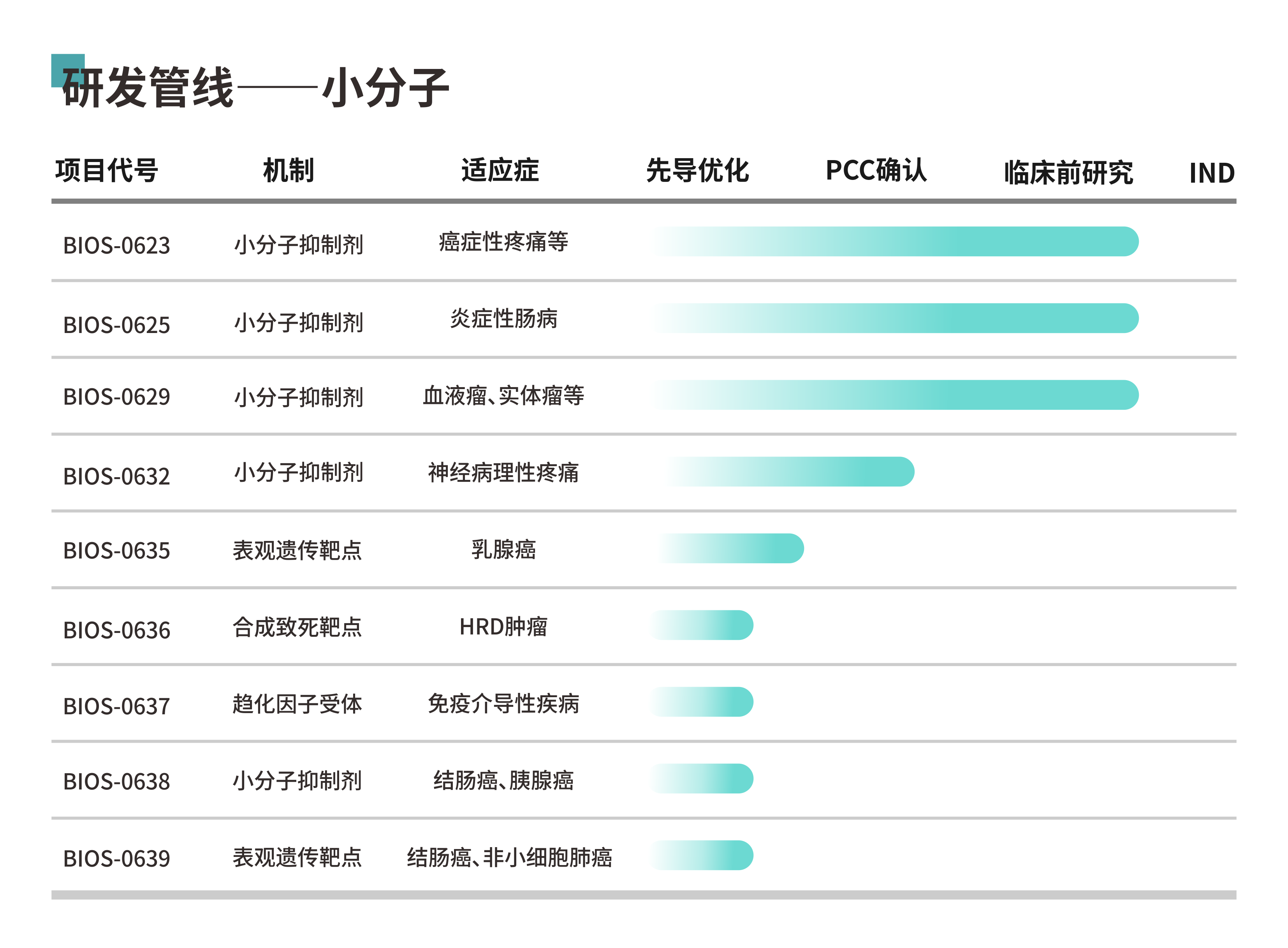 CN-研发管线-小分子.png