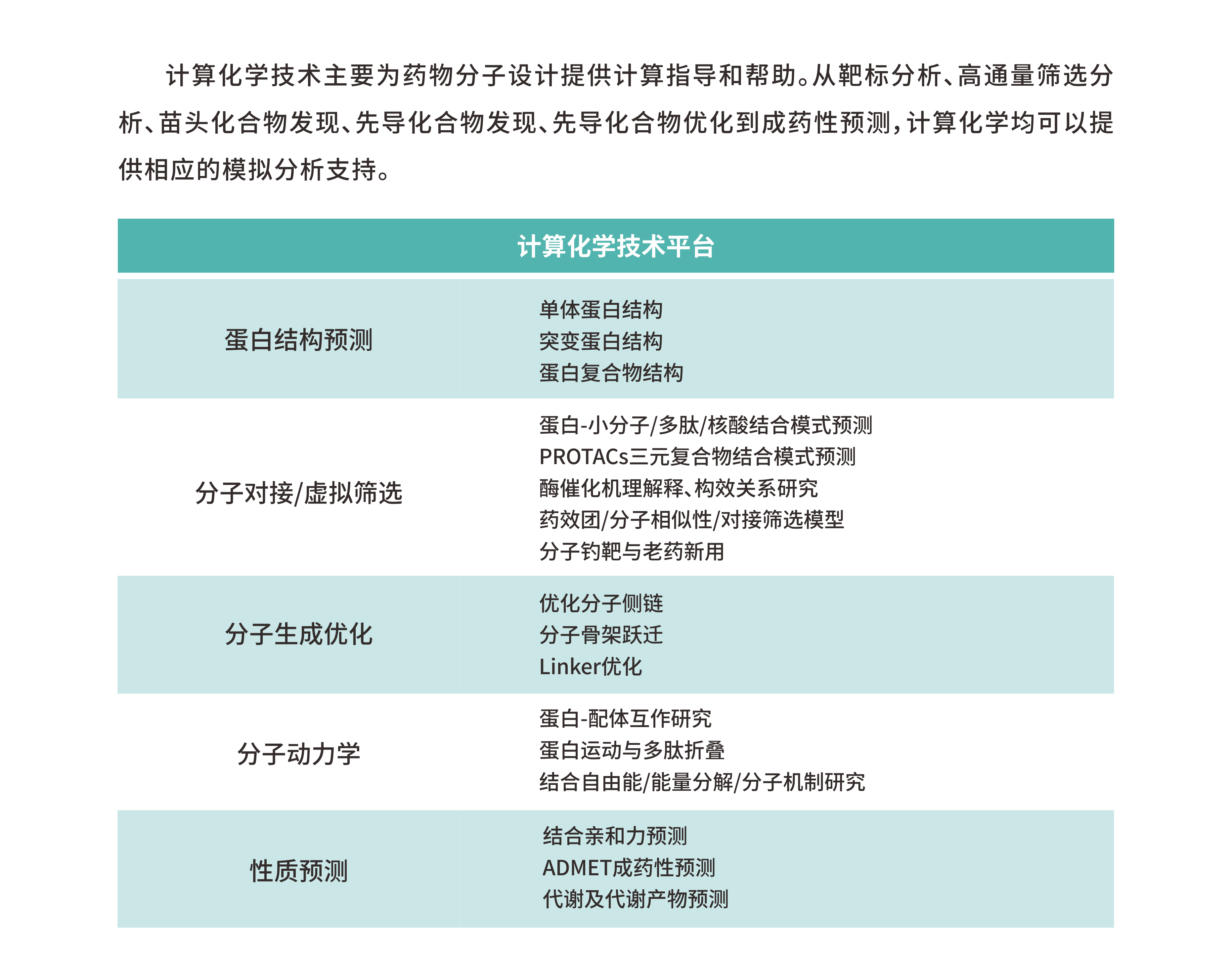 技术平台1-计算化学技术平台.png